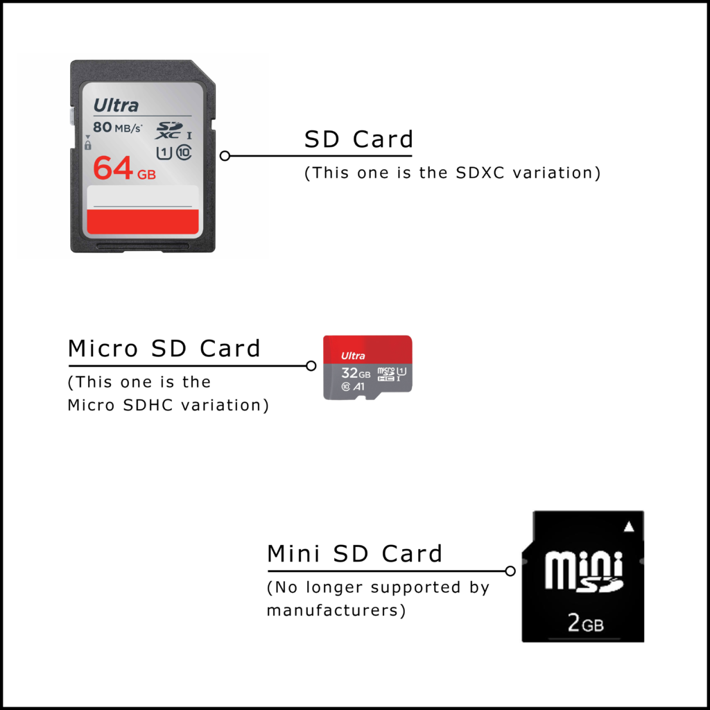 The Video Copy Company Memory Cards SD